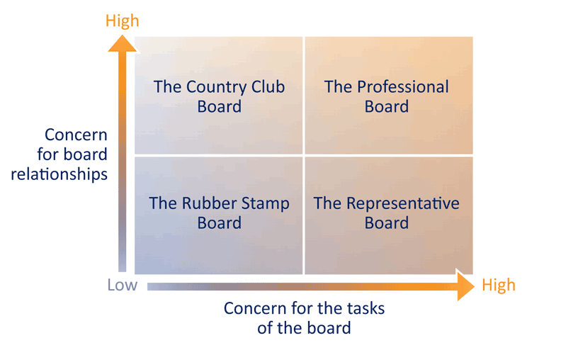 Graphic by Bob Tricker showing the different styles of operation for different types of board Different styles of operation for different types of board